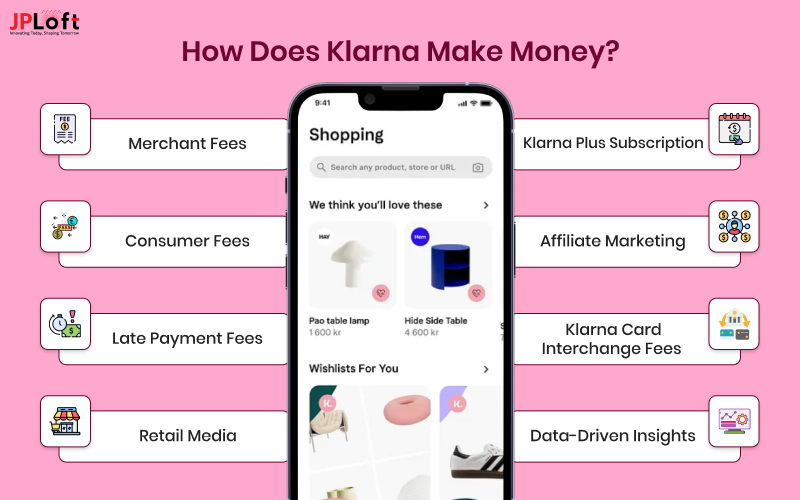 How Does Klarna Make Money